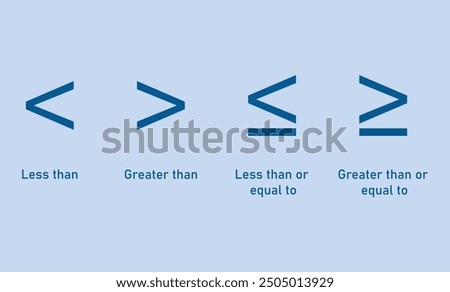 Mathematics inequality symbols. Greater than, less than, greater than or equal to and less than or equal to sign.