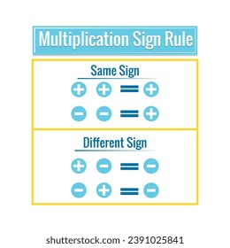 Mathematics, Math, Chart, Brackets, Division, Math analysis, Order, Subtraction, Algebra, Concept, Flowchart, Diagram, Flowchart, Illustrator, Vector, Flat, Info graphic, Practical, Lesson, Education