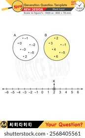 mathematics, mathematical concepts, High school, middle school, exam question template, numerical lessons, verbal lessons, Next generation problems, for teachers, editable, eps