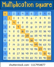 Mathematics Multiplication Square Poster Illustration