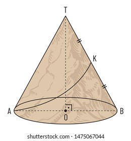 Mathematics - The next generation test question
