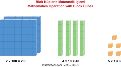 Mathematics Operation with Block Cubes