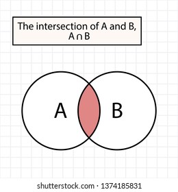 mathematics, sets intersection 