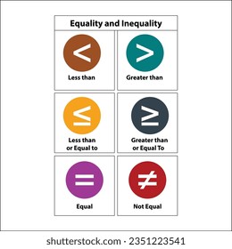 Mathematiksymbol. Gleichheit und Ungleichheit.Weniger als größer und gleich Symbol in der Mathematik. Symbole der Ungleichheit. Mathematische Ressourcen für Lehrer und Schüler.