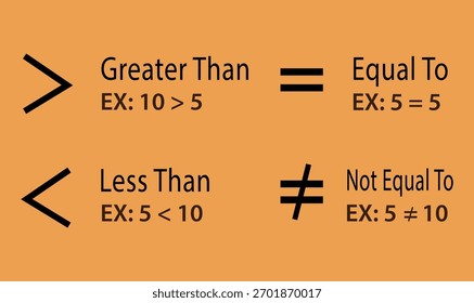 Símbolos matemáticos: maior que, menor que, igual a e diferente de sinal com exemplos.