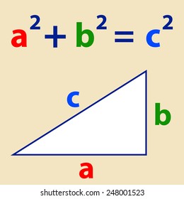 mathematics theorem vector, Pythagoras theorem; school theorem; school program; pythagorean theorem