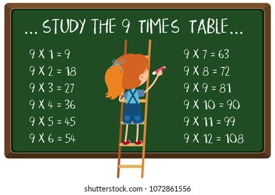 Mathematics Times Table on Blackboard illustration