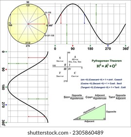 In mathematics, the trigonometric functions, angle functions or goniometric functions: are real functions which relate an angle of a right angled triangle to ratios of two side lengths.