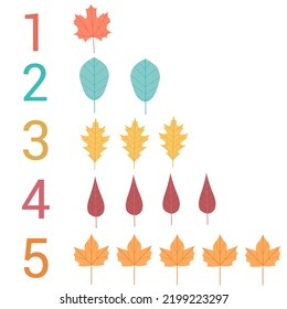 Maths game with leaves for children, easy level, education game for kids, preschool worksheet activity, task for the development of logical thinking, vector illustration.