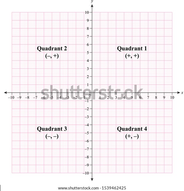 Maths Graph Pink Grid 4 Quadrant Stock Vector Royalty Free