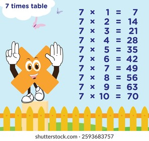 Maths times tables for learning and quick revision
