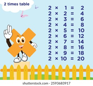 Maths times tables for learning and quick revision