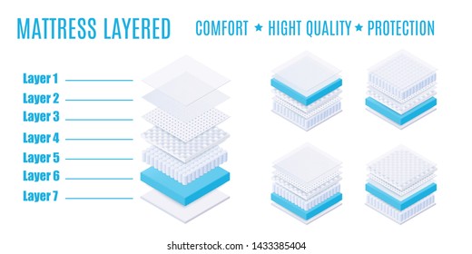 Los cascos recubiertos de confort, alta calidad y protección. colchón de capas cómodo y respirable con material suave y absorbente y superficie, aislado ilustración isométrica vectorial.