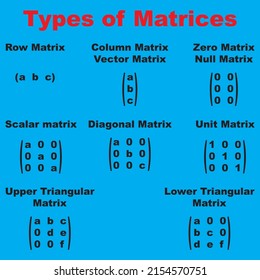 3,149 Rectangular matrix Images, Stock Photos & Vectors | Shutterstock