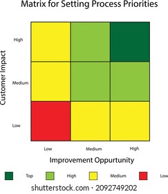 The Matrix For Setting Process Priorities.