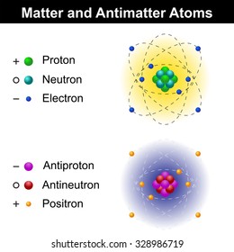 Matter and antimatter atom models, educational illustration, isolated on white background, vector, eps 8