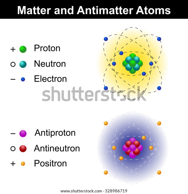 antimatter vs dark matter