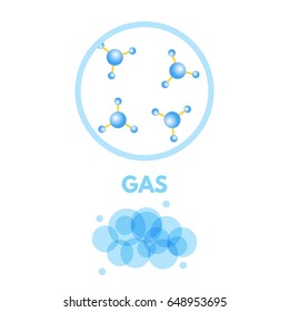 Matter in Different states. Gas. Vector illustration.