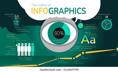 The Matter or Importance of Infographics