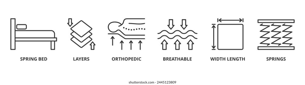 Concepto de la Ilustración vectorial del icono del Web del Anuncio del colchón con el icono de la cama de la primavera, capas, ortopédico, respirable, longitud de la anchura, resortes