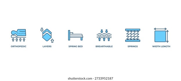 Matratze Banner Web-Symbol Vektorgrafik-Konzept mit Symbol des Federbetts, Schichten, orthopädisch, atmungsaktiv, Breite Länge, Federn