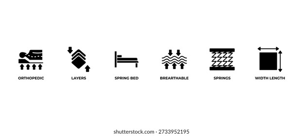 Matratze Banner Web-Symbol Vektorgrafik-Konzept mit Symbol des Federbetts, Schichten, orthopädisch, atmungsaktiv, Breite Länge, Federn