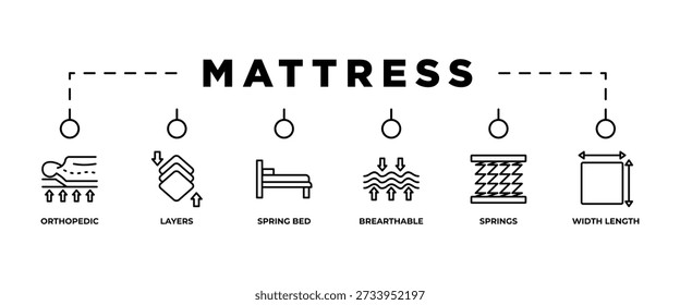 Matratze Banner Web-Symbol Vektorgrafik-Konzept mit Symbol des Federbetts, Schichten, orthopädisch, atmungsaktiv, Breite Länge, Federn