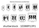 Mattress Dimensions and Bed Sizes. Pictograms depict icons of people sleeping on different bed sizes that include dimension measurements for crib, twin, XL, full, double, queen, and king size bed. 