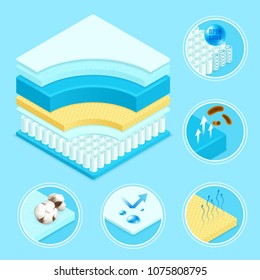 Mattress layers materials construction 3d scheme and symbols icons set with memory foam conical springs vector illustration