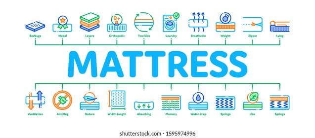 Mattress Orthopedic Minimal Infographic Web Banner Vector. Bedding Soft Mattress With Memory For Support Healthy Spine From Foam Material Concept Illustrations