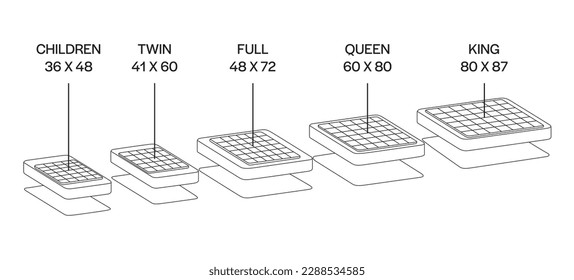 Mattress size. Orthopedic mattress vector line set icon. Vector illustration mattress of bed on white background. 