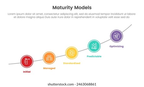 infografía del modelo de madurez con la Plantilla de la etapa de 5 puntos con la línea del círculo grande que aumenta paso para el Vector de la presentación de la diapositiva