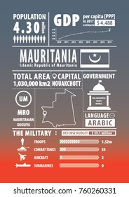 Mauritana infographics , statistical , data , sign. Vector illustration 