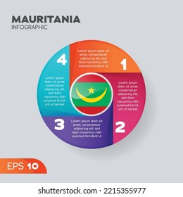 Mauritania flag infographic vector element for business illustration in round style.