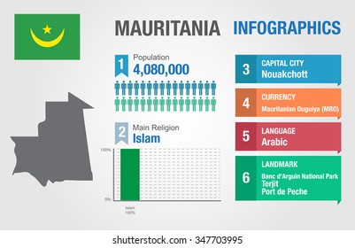 Mauritania infographics, statistical data, Mauritania information, vector illustration, Infographic template, country information