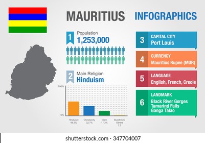 Mauritius Religion Pie Chart