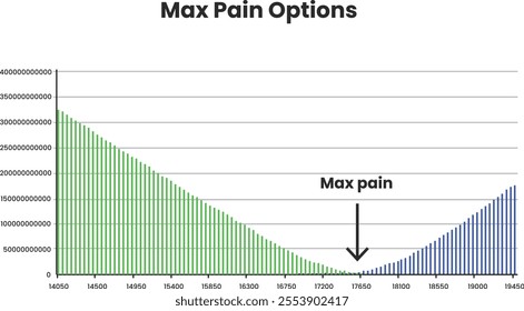 Max pain options piller chart with arrow on the max pain point
