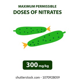 The maximum allowable dose of nitrates in cucumbers. Nitrates in vegetables and fruits. Infographics. Vector illustration on isolated background