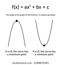 Maximum and minimum values of a quadratic function in mathematics. Vector illustration isolated on white background.