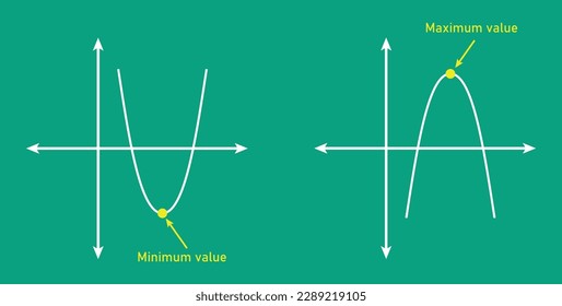 Maximum and minimum values of a quadratic function in mathematics. The graph of a quadratic function. U-shape curve. Vector illustration isolated on chalkboard.