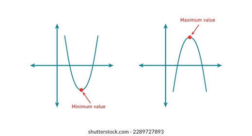 Valores máximos y mínimos de una función cuadrática en matemáticas. El gráfico de una función cuadrática. Curva en forma de U. Ilustración vectorial aislada en fondo azul.