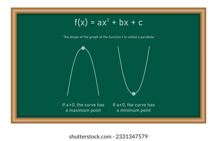 Valores máximos y mínimos de una función cuadrática en matemáticas. Recursos matemáticos para profesores y estudiantes.