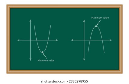 Maximum and minimum values of a quadratic function in mathematics. Mathematics resources for teachers and students.