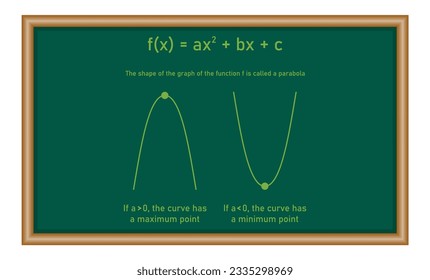 Höchst- und Mindestwerte einer quadratischen Funktion in der Mathematik. Mathematische Ressourcen für Lehrer und Schüler.