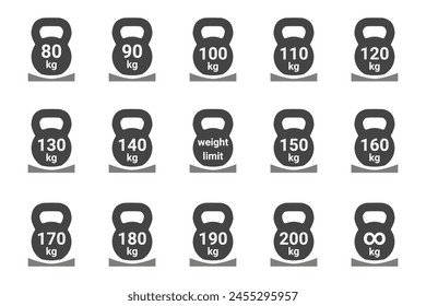 Maximum weight limit sign set. Icons for mattresses, furniture. Vector templates with kettlebell numbers and kilograms. Model without weight load limit