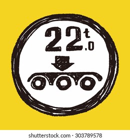Maximum weight per axle. doodle