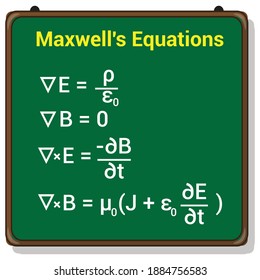 Maxwells Equations Differential Form Physics Formulas Stock Vector ...