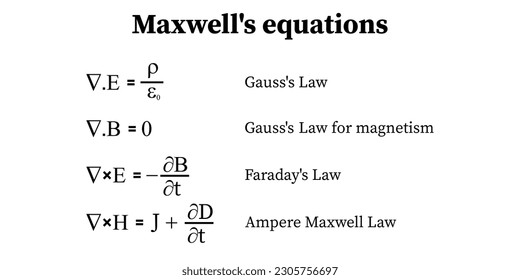 Maxwell's equations. Gauss's law, Gauss' law for magnetism, Faraday's law and ampere Maxwell law. Resources for teachers and students.