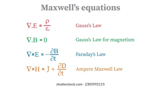 Maxwell's equations. Gauss's law, Gauss' law for magnetism, Faraday's law and ampere Maxwell law. Resources for teachers and students.