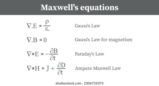 Maxwell's equations. Gauss's law, Gauss' law for magnetism, Faraday's law and ampere Maxwell law. Resources for teachers and students.